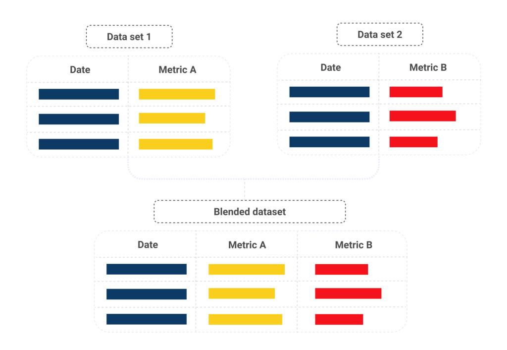 Data blending là gì
